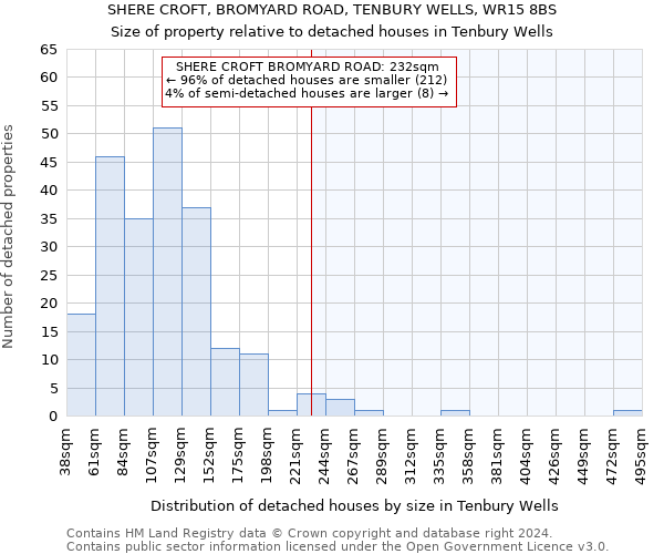 SHERE CROFT, BROMYARD ROAD, TENBURY WELLS, WR15 8BS: Size of property relative to detached houses in Tenbury Wells