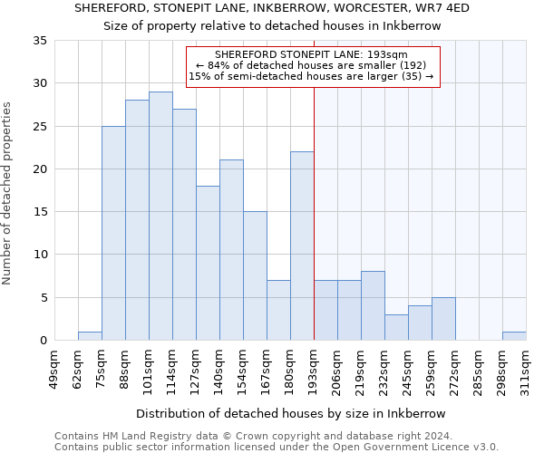 SHEREFORD, STONEPIT LANE, INKBERROW, WORCESTER, WR7 4ED: Size of property relative to detached houses in Inkberrow