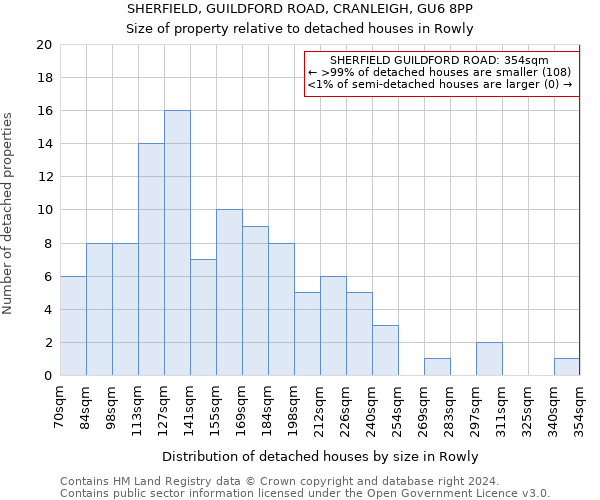 SHERFIELD, GUILDFORD ROAD, CRANLEIGH, GU6 8PP: Size of property relative to detached houses in Rowly