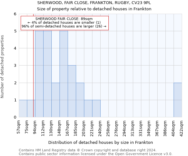 SHERWOOD, FAIR CLOSE, FRANKTON, RUGBY, CV23 9PL: Size of property relative to detached houses in Frankton