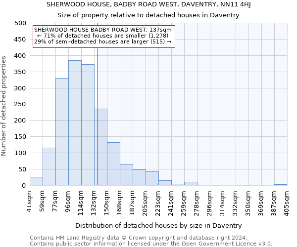 SHERWOOD HOUSE, BADBY ROAD WEST, DAVENTRY, NN11 4HJ: Size of property relative to detached houses in Daventry