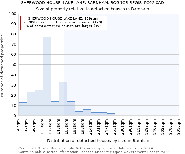 SHERWOOD HOUSE, LAKE LANE, BARNHAM, BOGNOR REGIS, PO22 0AD: Size of property relative to detached houses in Barnham