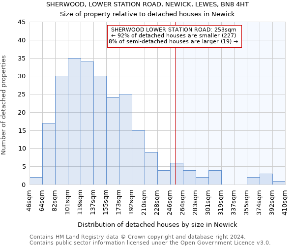 SHERWOOD, LOWER STATION ROAD, NEWICK, LEWES, BN8 4HT: Size of property relative to detached houses in Newick