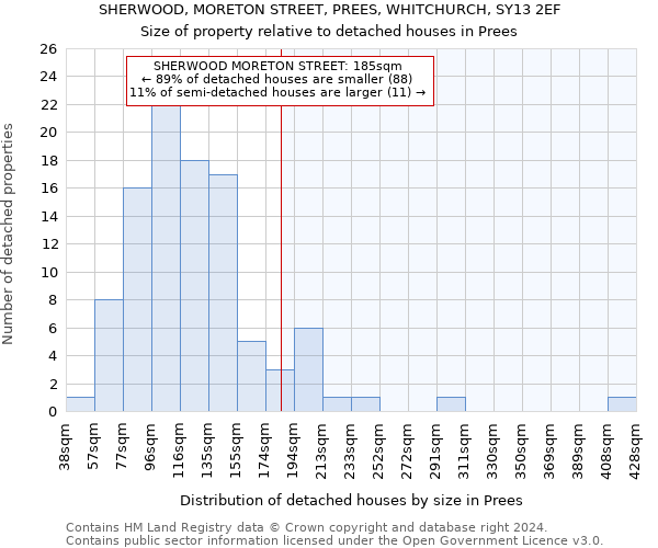 SHERWOOD, MORETON STREET, PREES, WHITCHURCH, SY13 2EF: Size of property relative to detached houses in Prees