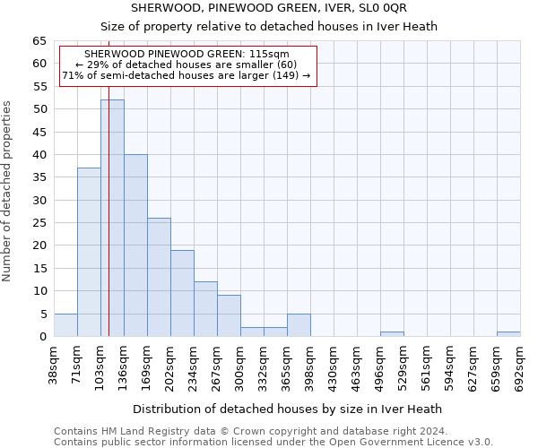 SHERWOOD, PINEWOOD GREEN, IVER, SL0 0QR: Size of property relative to detached houses in Iver Heath