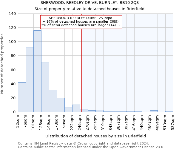 SHERWOOD, REEDLEY DRIVE, BURNLEY, BB10 2QS: Size of property relative to detached houses in Brierfield