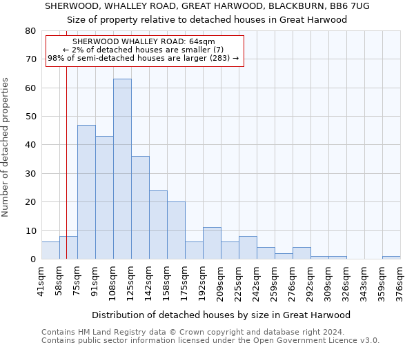 SHERWOOD, WHALLEY ROAD, GREAT HARWOOD, BLACKBURN, BB6 7UG: Size of property relative to detached houses in Great Harwood