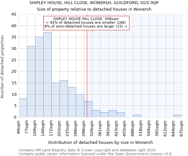 SHIPLEY HOUSE, HILL CLOSE, WONERSH, GUILDFORD, GU5 0QP: Size of property relative to detached houses in Wonersh