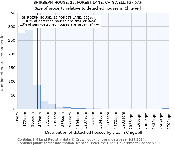 SHIRBERN HOUSE, 25, FOREST LANE, CHIGWELL, IG7 5AF: Size of property relative to detached houses in Chigwell