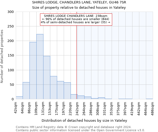 SHIRES LODGE, CHANDLERS LANE, YATELEY, GU46 7SR: Size of property relative to detached houses in Yateley