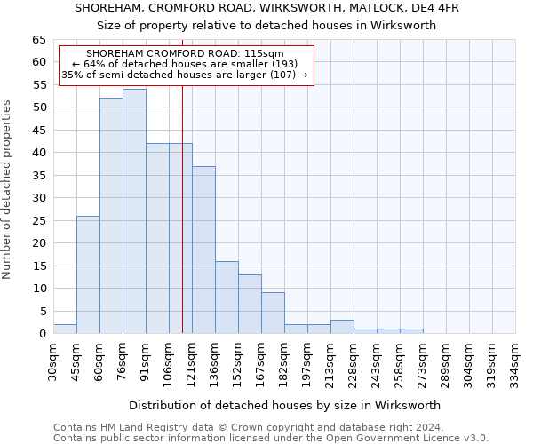 SHOREHAM, CROMFORD ROAD, WIRKSWORTH, MATLOCK, DE4 4FR: Size of property relative to detached houses in Wirksworth