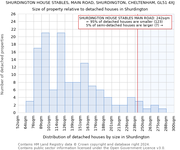 SHURDINGTON HOUSE STABLES, MAIN ROAD, SHURDINGTON, CHELTENHAM, GL51 4XJ: Size of property relative to detached houses in Shurdington