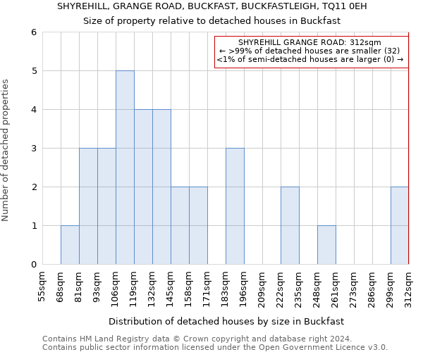 SHYREHILL, GRANGE ROAD, BUCKFAST, BUCKFASTLEIGH, TQ11 0EH: Size of property relative to detached houses in Buckfast