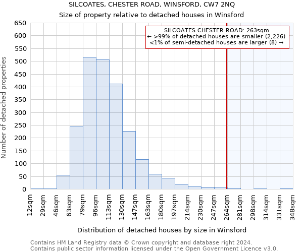 SILCOATES, CHESTER ROAD, WINSFORD, CW7 2NQ: Size of property relative to detached houses in Winsford