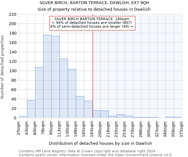 SILVER BIRCH, BARTON TERRACE, DAWLISH, EX7 9QH: Size of property relative to detached houses in Dawlish