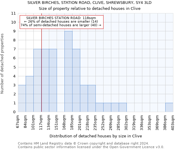 SILVER BIRCHES, STATION ROAD, CLIVE, SHREWSBURY, SY4 3LD: Size of property relative to detached houses in Clive