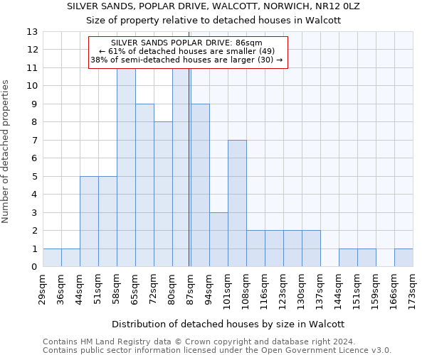 SILVER SANDS, POPLAR DRIVE, WALCOTT, NORWICH, NR12 0LZ: Size of property relative to detached houses in Walcott