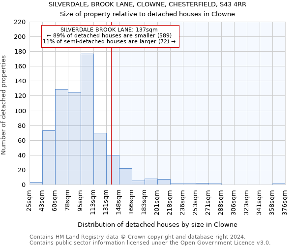 SILVERDALE, BROOK LANE, CLOWNE, CHESTERFIELD, S43 4RR: Size of property relative to detached houses in Clowne