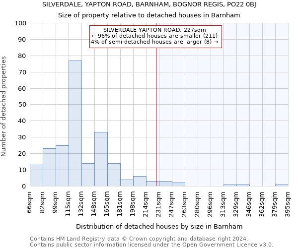 SILVERDALE, YAPTON ROAD, BARNHAM, BOGNOR REGIS, PO22 0BJ: Size of property relative to detached houses in Barnham