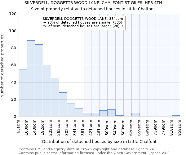 SILVERDELL, DOGGETTS WOOD LANE, CHALFONT ST GILES, HP8 4TH: Size of property relative to detached houses in Little Chalfont