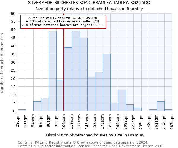 SILVERMEDE, SILCHESTER ROAD, BRAMLEY, TADLEY, RG26 5DQ: Size of property relative to detached houses in Bramley