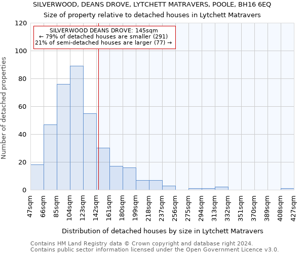 SILVERWOOD, DEANS DROVE, LYTCHETT MATRAVERS, POOLE, BH16 6EQ: Size of property relative to detached houses in Lytchett Matravers