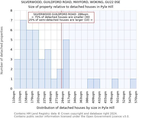 SILVERWOOD, GUILDFORD ROAD, MAYFORD, WOKING, GU22 0SE: Size of property relative to detached houses in Pyle Hill