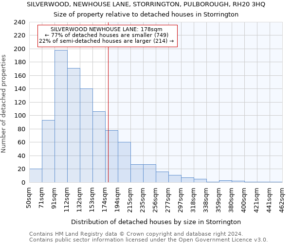 SILVERWOOD, NEWHOUSE LANE, STORRINGTON, PULBOROUGH, RH20 3HQ: Size of property relative to detached houses in Storrington