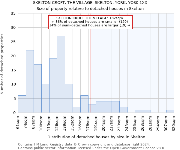 SKELTON CROFT, THE VILLAGE, SKELTON, YORK, YO30 1XX: Size of property relative to detached houses in Skelton