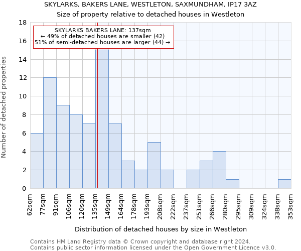 SKYLARKS, BAKERS LANE, WESTLETON, SAXMUNDHAM, IP17 3AZ: Size of property relative to detached houses in Westleton