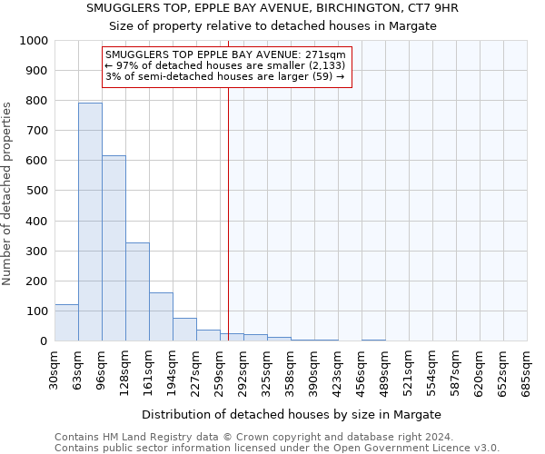 SMUGGLERS TOP, EPPLE BAY AVENUE, BIRCHINGTON, CT7 9HR: Size of property relative to detached houses in Margate