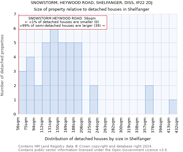 SNOWSTORM, HEYWOOD ROAD, SHELFANGER, DISS, IP22 2DJ: Size of property relative to detached houses in Shelfanger