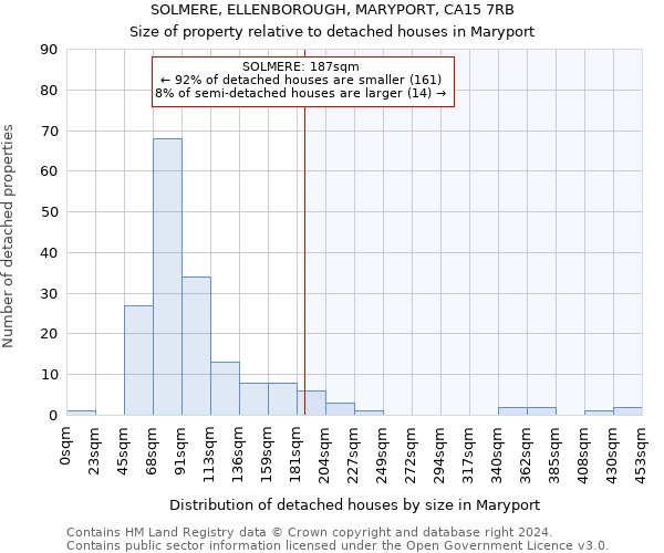 SOLMERE, ELLENBOROUGH, MARYPORT, CA15 7RB: Size of property relative to detached houses in Maryport