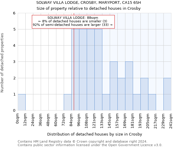 SOLWAY VILLA LODGE, CROSBY, MARYPORT, CA15 6SH: Size of property relative to detached houses in Crosby