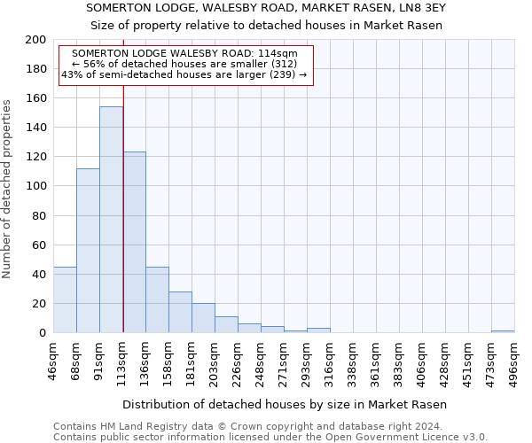 SOMERTON LODGE, WALESBY ROAD, MARKET RASEN, LN8 3EY: Size of property relative to detached houses in Market Rasen