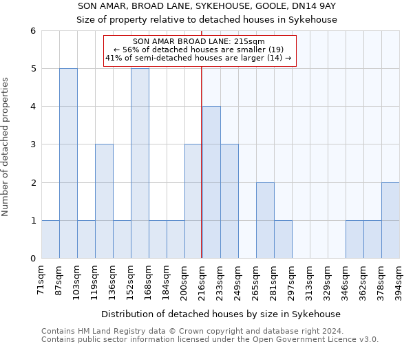 SON AMAR, BROAD LANE, SYKEHOUSE, GOOLE, DN14 9AY: Size of property relative to detached houses in Sykehouse