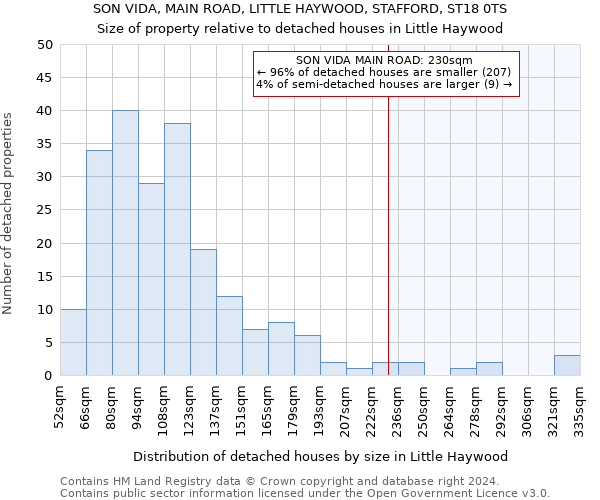 SON VIDA, MAIN ROAD, LITTLE HAYWOOD, STAFFORD, ST18 0TS: Size of property relative to detached houses in Little Haywood