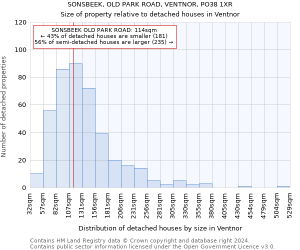 SONSBEEK, OLD PARK ROAD, VENTNOR, PO38 1XR: Size of property relative to detached houses in Ventnor