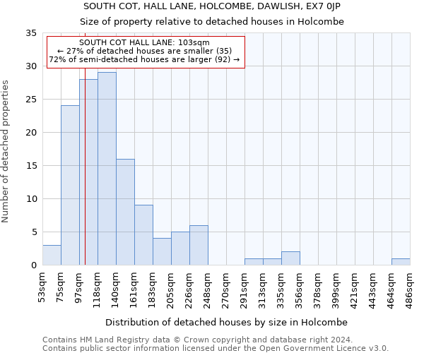 SOUTH COT, HALL LANE, HOLCOMBE, DAWLISH, EX7 0JP: Size of property relative to detached houses in Holcombe