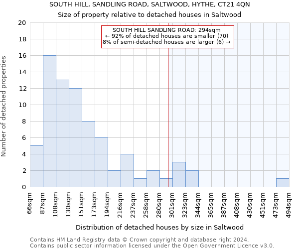 SOUTH HILL, SANDLING ROAD, SALTWOOD, HYTHE, CT21 4QN: Size of property relative to detached houses in Saltwood