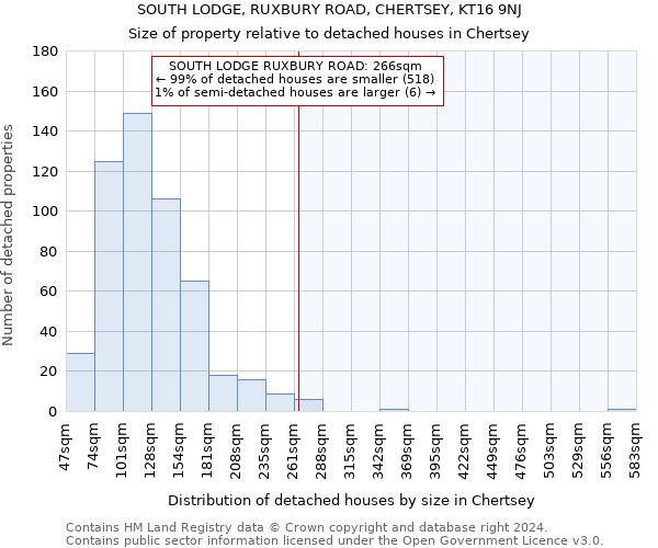 SOUTH LODGE, RUXBURY ROAD, CHERTSEY, KT16 9NJ: Size of property relative to detached houses in Chertsey