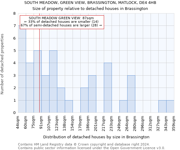 SOUTH MEADOW, GREEN VIEW, BRASSINGTON, MATLOCK, DE4 4HB: Size of property relative to detached houses in Brassington