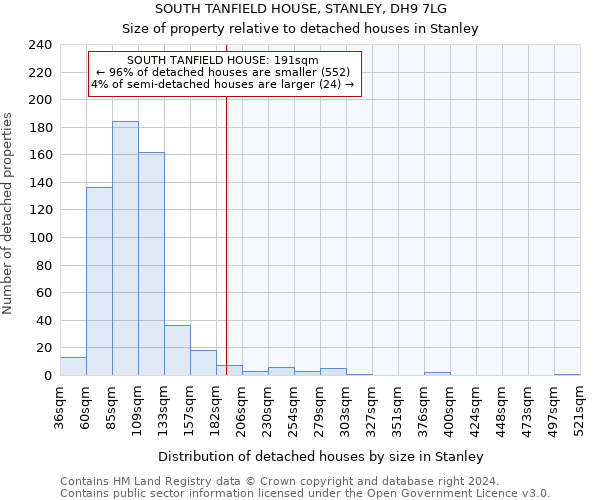 SOUTH TANFIELD HOUSE, STANLEY, DH9 7LG: Size of property relative to detached houses in Stanley