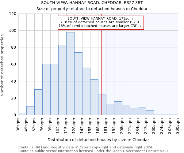 SOUTH VIEW, HANNAY ROAD, CHEDDAR, BS27 3BT: Size of property relative to detached houses in Cheddar