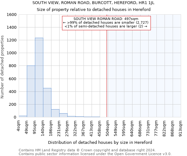 SOUTH VIEW, ROMAN ROAD, BURCOTT, HEREFORD, HR1 1JL: Size of property relative to detached houses in Hereford