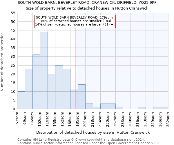 SOUTH WOLD BARN, BEVERLEY ROAD, CRANSWICK, DRIFFIELD, YO25 9PF: Size of property relative to detached houses in Hutton Cranswick