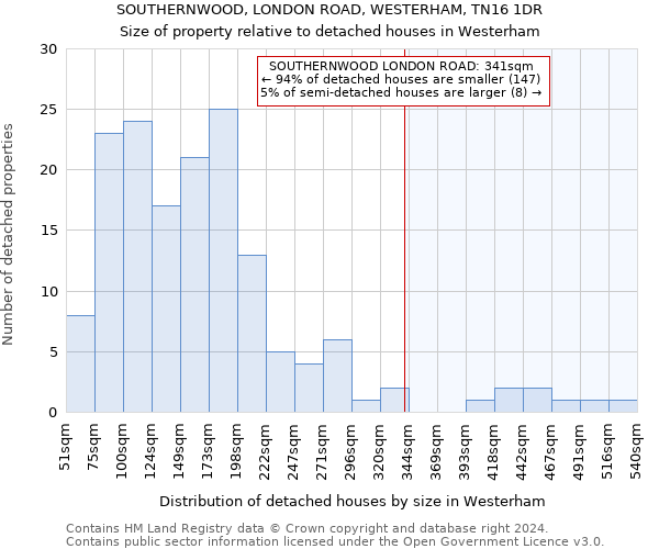 SOUTHERNWOOD, LONDON ROAD, WESTERHAM, TN16 1DR: Size of property relative to detached houses in Westerham