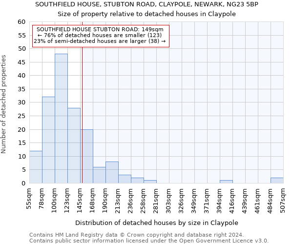 SOUTHFIELD HOUSE, STUBTON ROAD, CLAYPOLE, NEWARK, NG23 5BP: Size of property relative to detached houses in Claypole