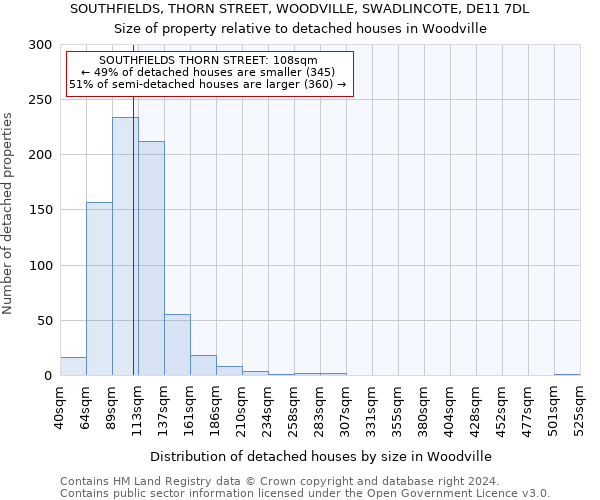 SOUTHFIELDS, THORN STREET, WOODVILLE, SWADLINCOTE, DE11 7DL: Size of property relative to detached houses in Woodville