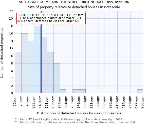 SOUTHGATE FARM BARN, THE STREET, RICKINGHALL, DISS, IP22 1BN: Size of property relative to detached houses in Botesdale